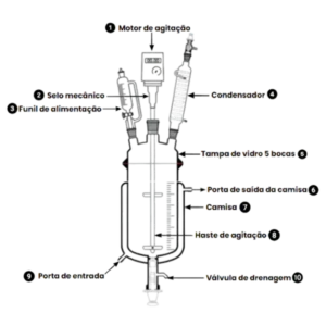 Diagrama de reator químico de laboratório Vortex-R com partes identificadas, incluindo motor de agitação, condensador, câmara de vidro e válvula de drenagem, para experimentos científicos.